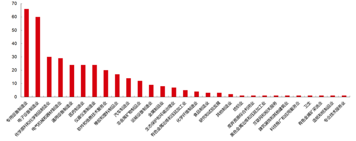 资料来源：Wind，中信证券研究部