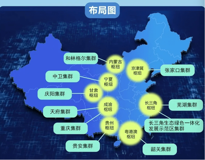 资料来源：国家发展改革委，华西证券研究所
