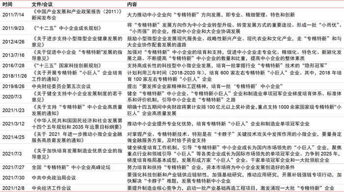 资料来源：工业和信息化部，中国政府网，中信证券研究部