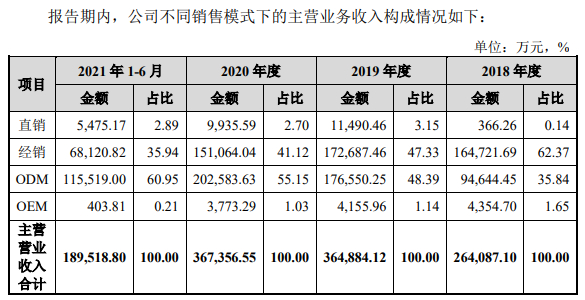 数据来源：创维电器招股书