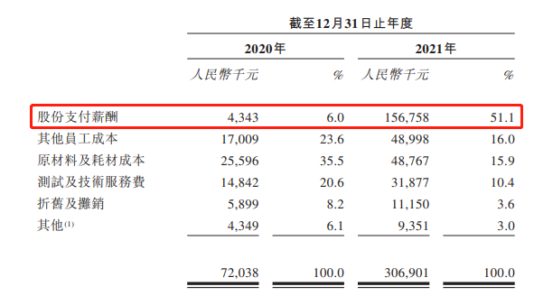 图片来源：纽脉医疗招股书