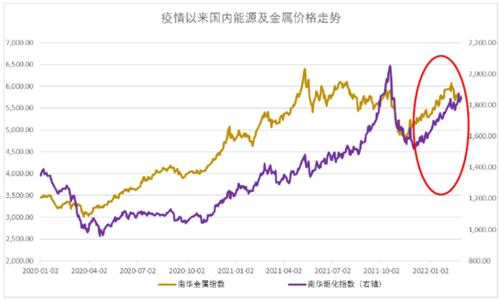 数据来源：Wind，东海基金整理。
