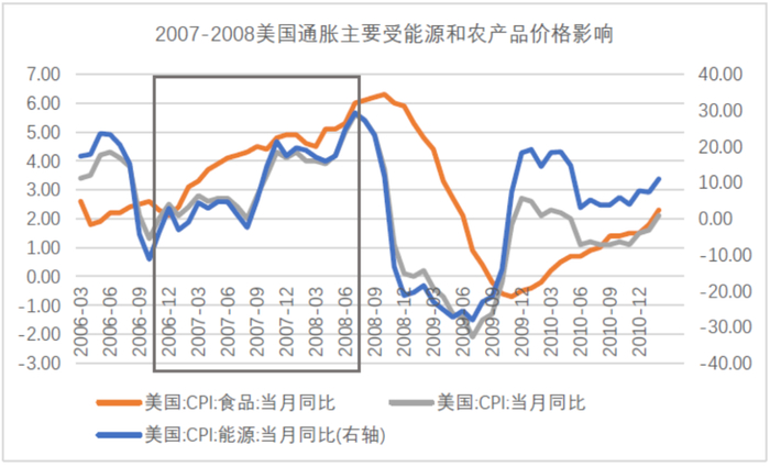 数据来源：Wind，东海基金整理。