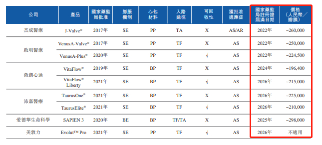 图片来源：纽脉医疗招股书
