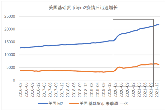 数据来源：Wind，东海基金整理。
