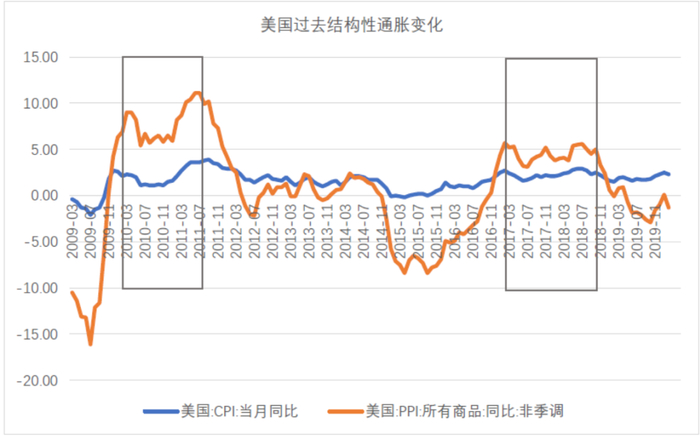 数据来源：Wind，东海基金整理。