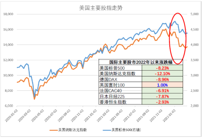 数据来源：Wind，东海基金整理。