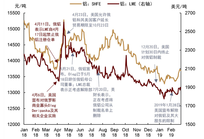 资料来源：路透社，中金公司研究部