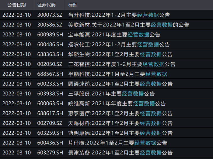 部分近期披露经营数据的上市公司 
