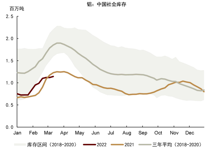 资料来源：SMM，中金公司研究部