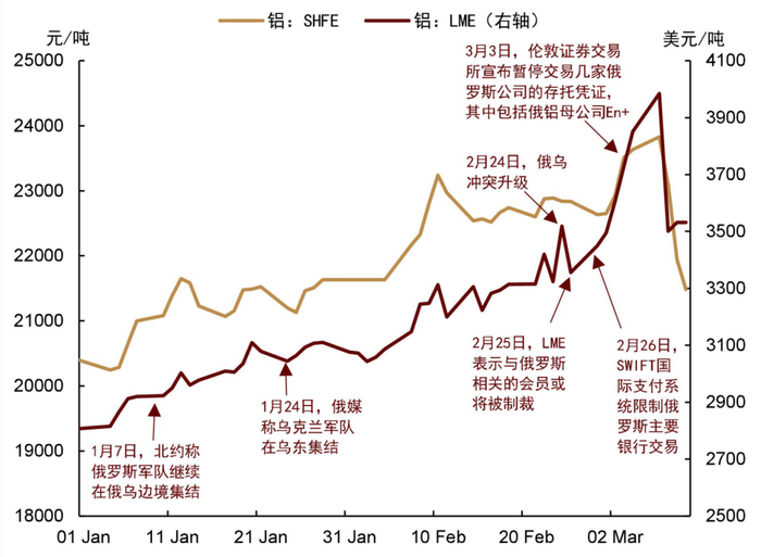 资料来源：路透社，中金公司研究部