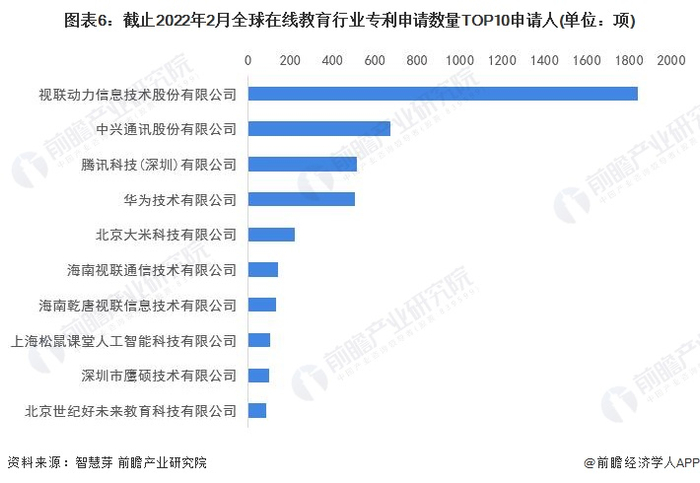 注：未剔除联合申请数量。