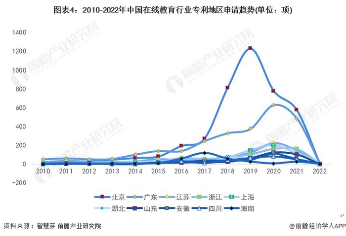 统计口径说明：按照专利申请人提交的地址统计。