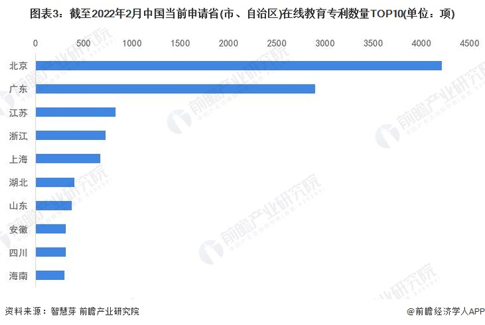 统计口径说明：按照专利申请人提交的地址统计。