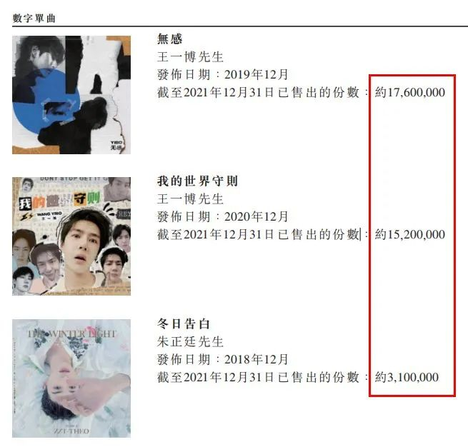 图片来源：乐华娱乐招股书