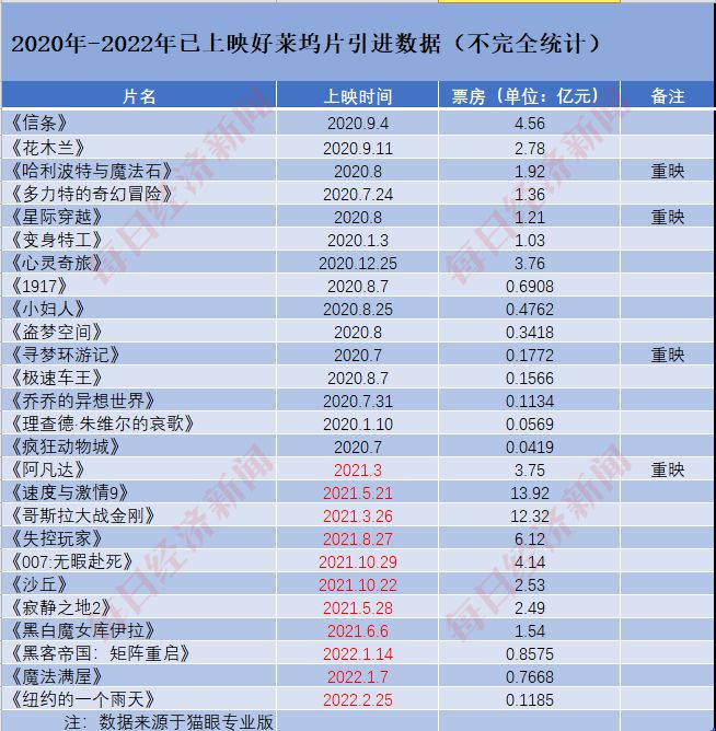 图片来源：每经记者 朱鹏 制图