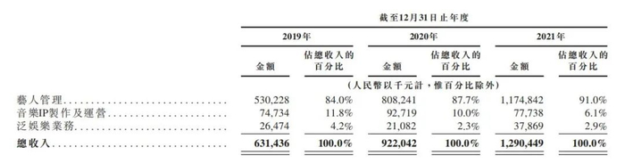 图片来源：乐华娱乐招股书