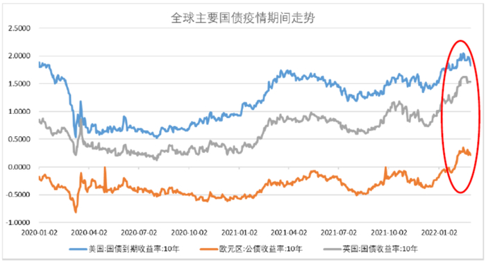 数据来源：Wind，东海基金整理。