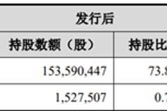 英科新创创业板IPO，聚焦体外诊断试剂，拟募资11.1亿元