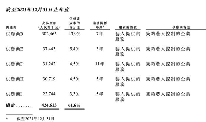 截图自招股书。