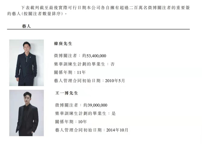 截图自招股书。