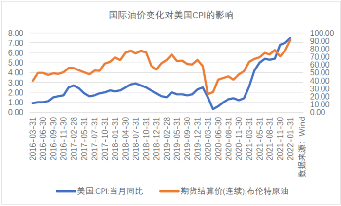 数据来源：Wind，东海基金整理。