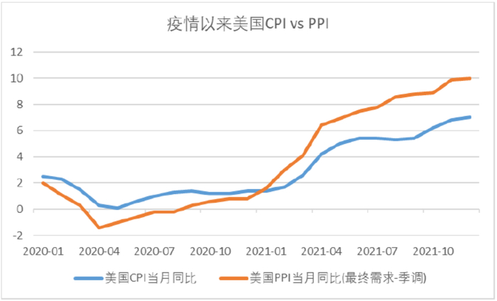 数据来源：Wind，东海基金