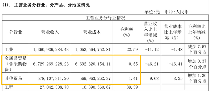 来源：公司2020年年报