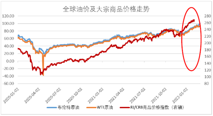 数据来源：Wind，东海基金整理。