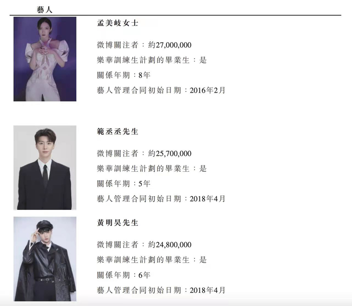 截图自招股书。