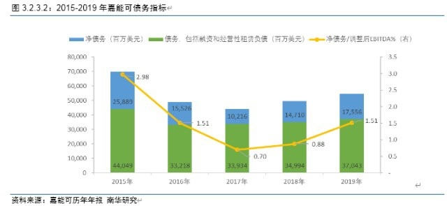 图片来源：研报截图