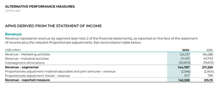 图片来源：财报截图