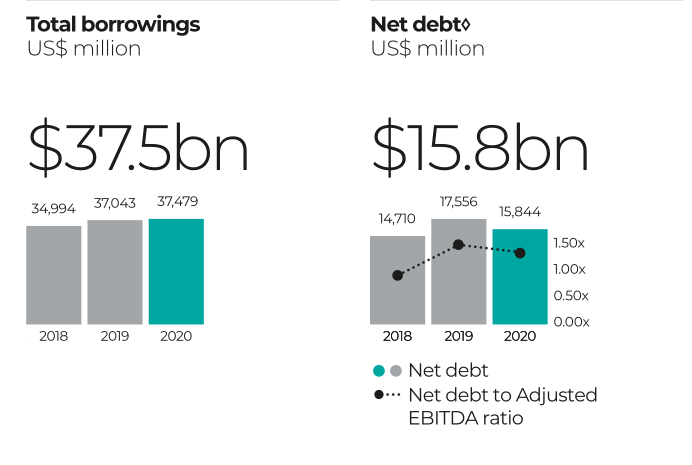 图片来源：财报截图