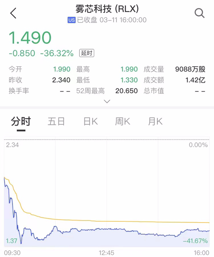 图片来源：中证金牛座APP