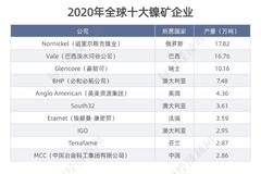 全球十大镍矿企业 嘉能2020年排第三