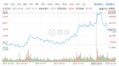 图片来源：雪球网