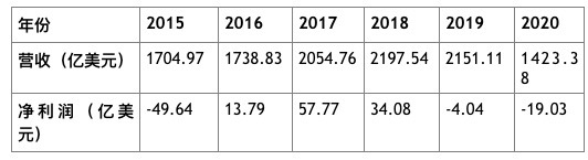 图片来源：每经记者整理