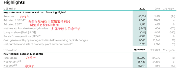 图片来源：财报截图