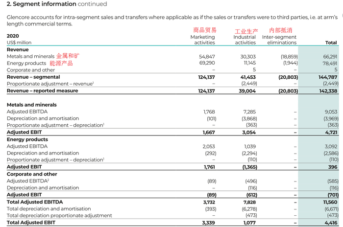 图片来源：财报截图