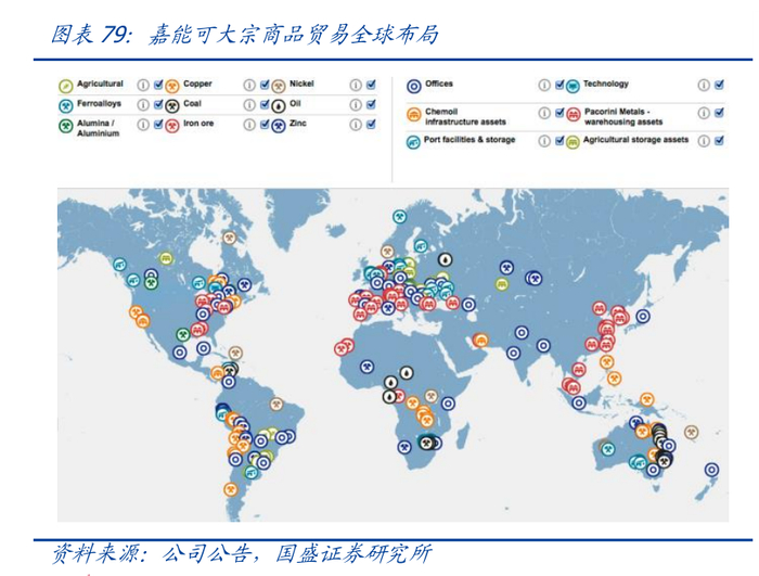 图片来源：研报截图