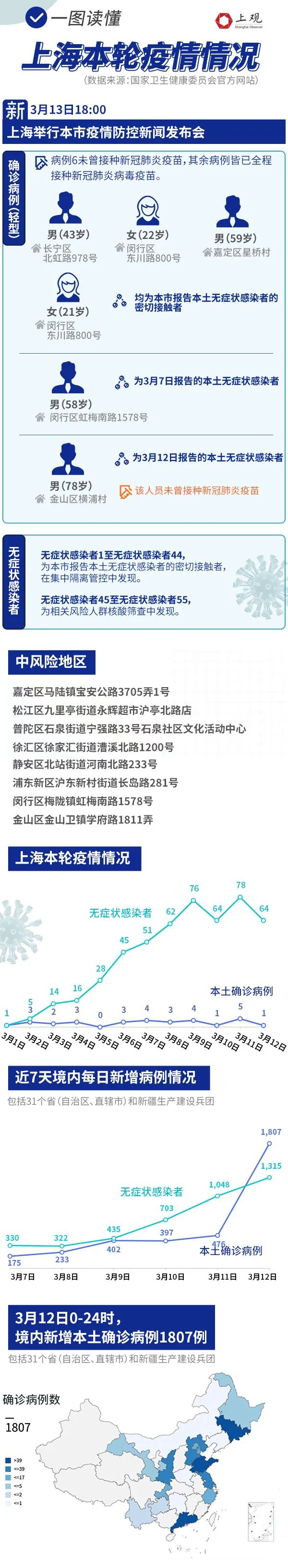 本文综合自：上观新闻等