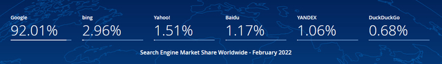 全球搜索引擎在所有平台上的市场份额（statcounter）
