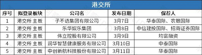 数据来源：公开信息；图表制作：洞察IPO