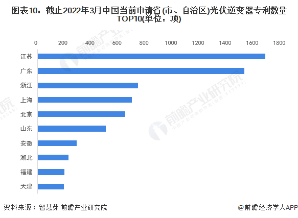 统计口径说明：按照专利申请人提交的地址统计。