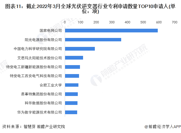 注：未剔除联合申请数量。