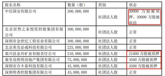 数据来源：公司偿付能力报告