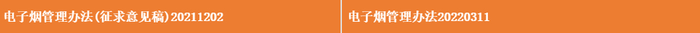 资料来源：国家烟草专卖局、天风证券