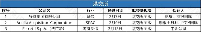 数据来源：公开信息；图表制作：洞察IPO