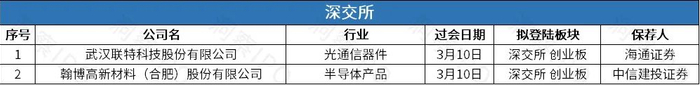 数据来源：公开信息；图表制作：洞察IPO