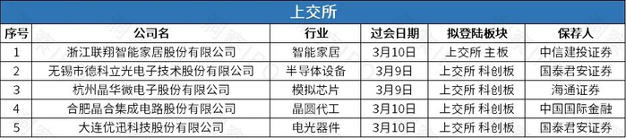 数据来源：公开信息；图表制作：洞察IPO